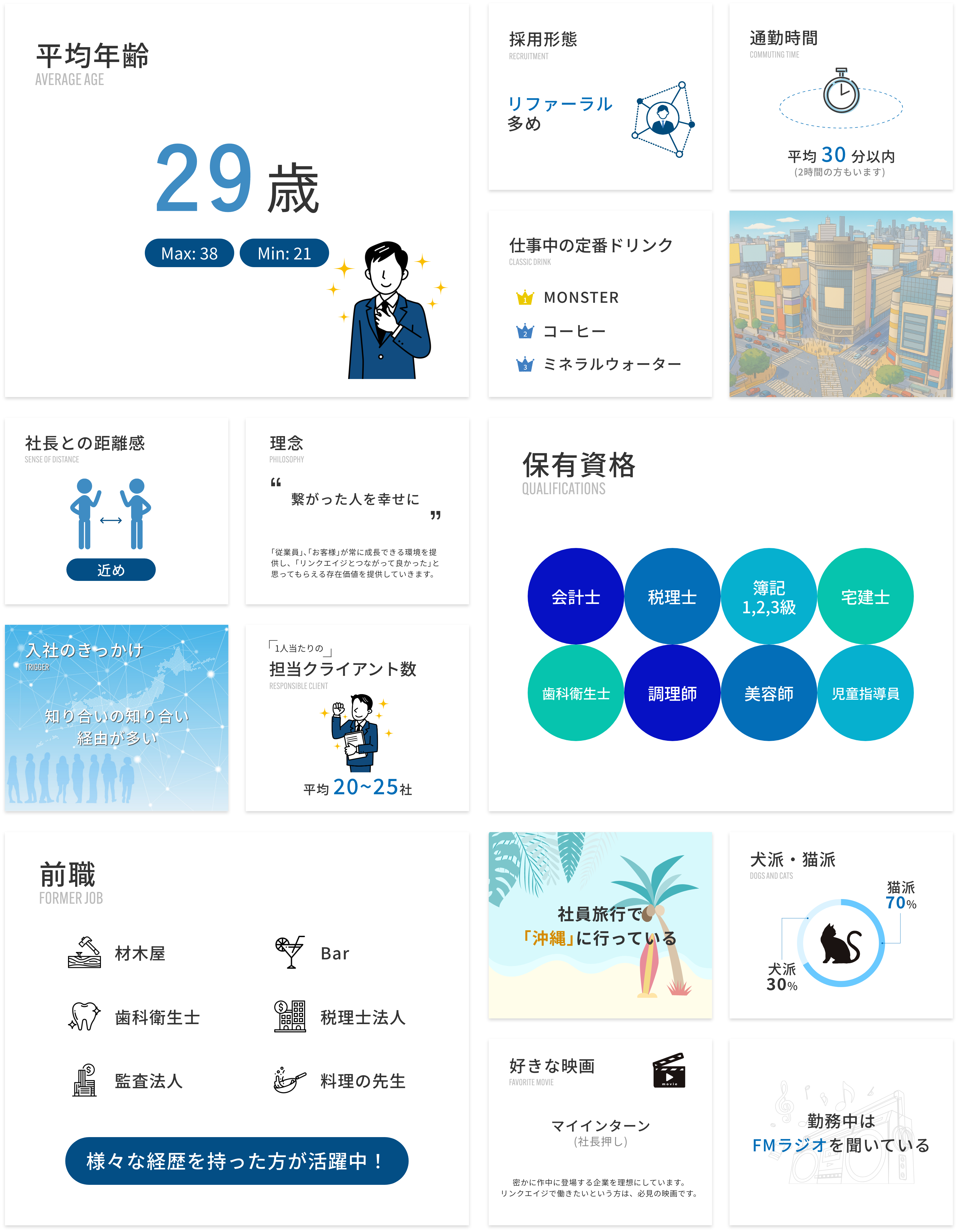 リンクエイジの15のこと